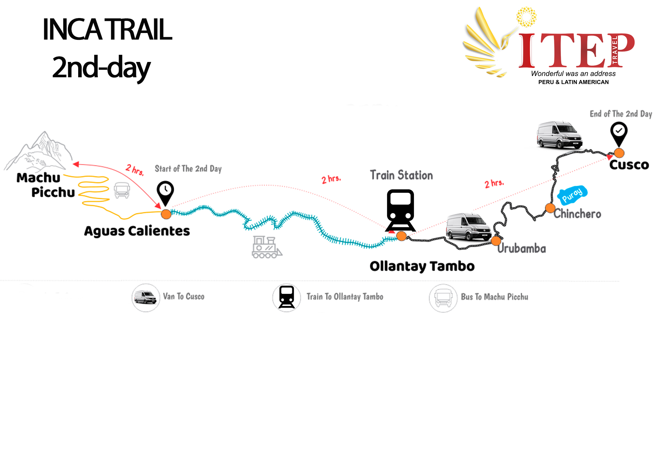 Map - Day 2: AGUAS CALIENTES ,MACHUPICCHU